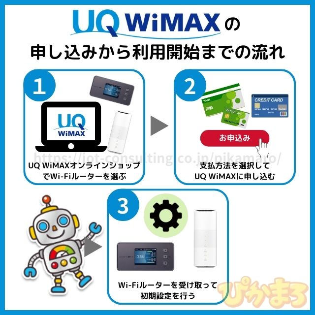 uq wimax 評判