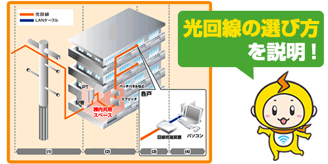 光回線　マンション