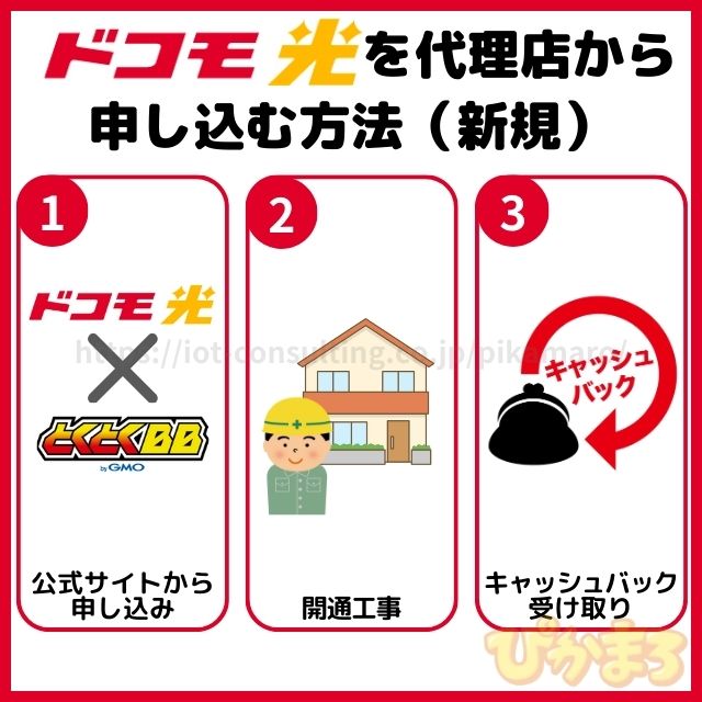 ドコモ光 代理店 申し込み 新規