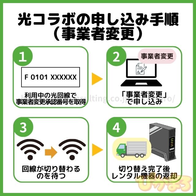 光コラボ 申し込みから利用開始までの流れ 事業者変更