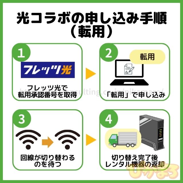 光コラボ 申し込みから利用開始までの流れ 転用