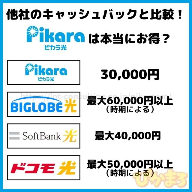 ピカラ光 キャッシュバック 他社比較