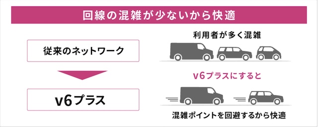 So-net光プラス　v6プラス