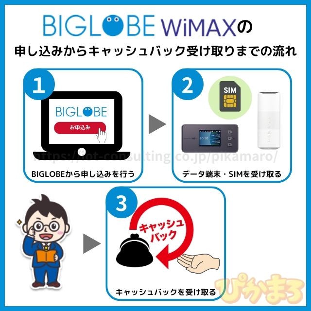 biglobe wimax 評判