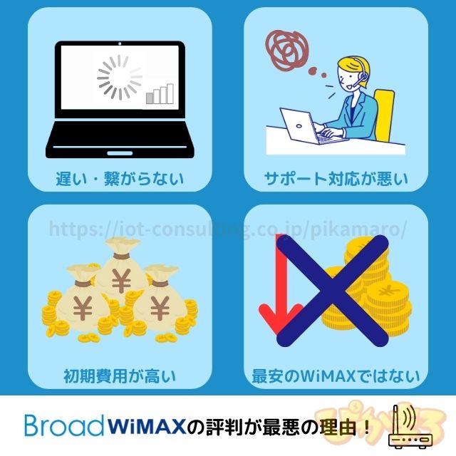 口コミ・評判を調査】Broad WiMAXのメリット・デメリットは？料金や