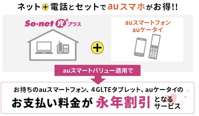 So-net光プラス　auスマートバリュー