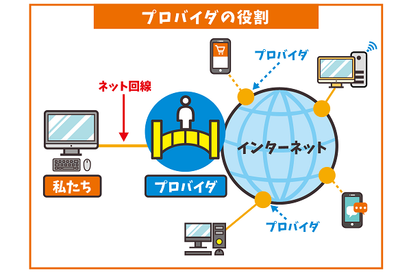 プロバイダ とは