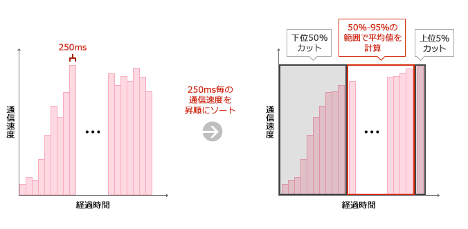 スピードテスト　仕組み