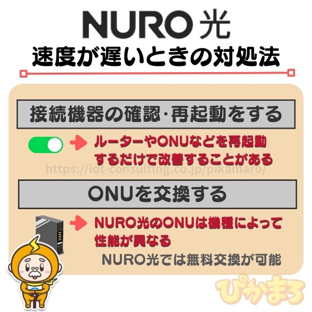 NURO光 速度 遅い 対処法