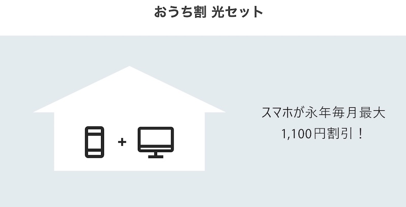 NURO光 スマホ割