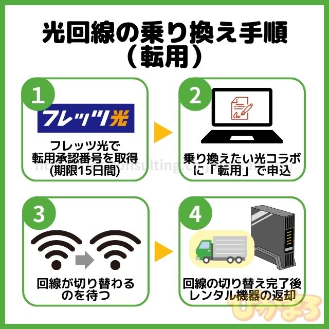 光回線 乗り換え 転用