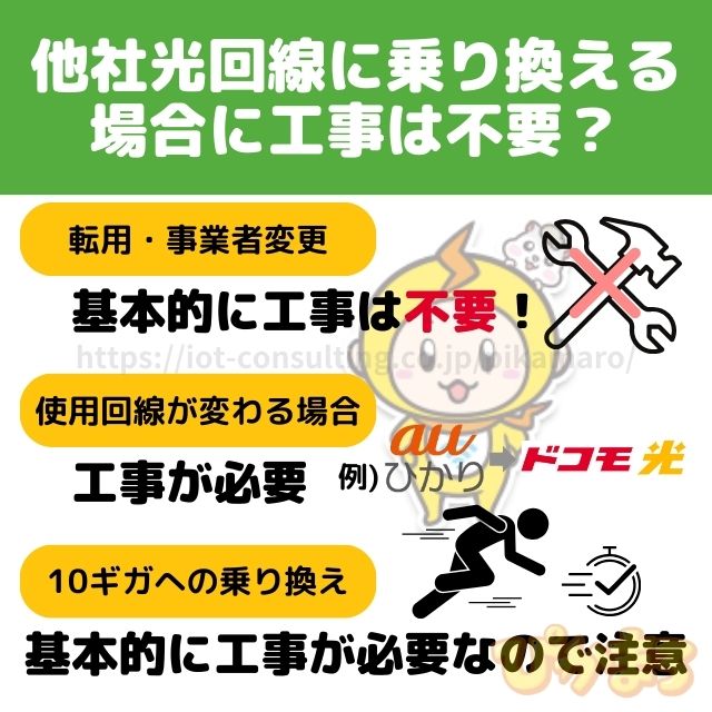 光回線 乗り換え 工事不要