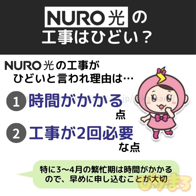 nuro光 工事 ひどい