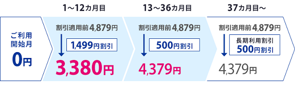 Flat ツープラス ギガ放題（3年）プラン