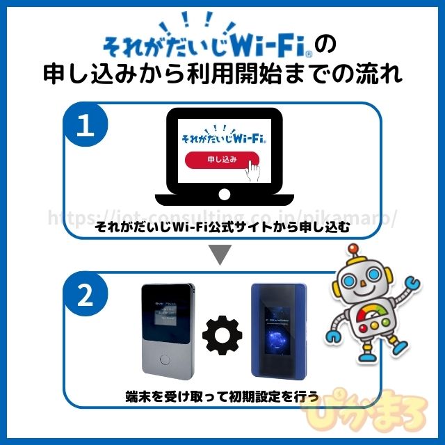 それがだいじwifi 申し込みから利用開始までの流れ