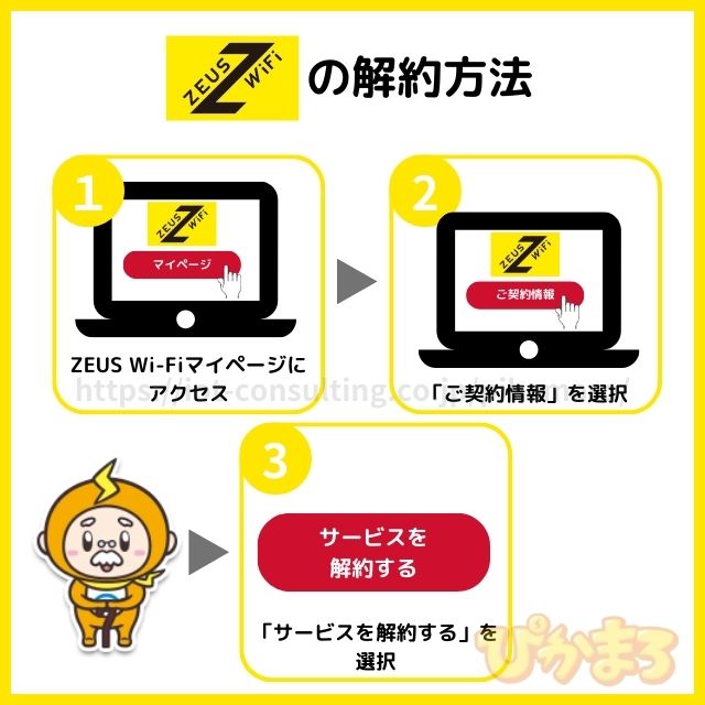 zeus wifi 解約方法