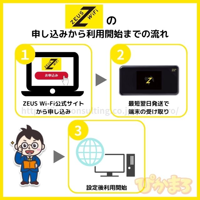 zeus wifi 申し込みから利用開始までの流れ