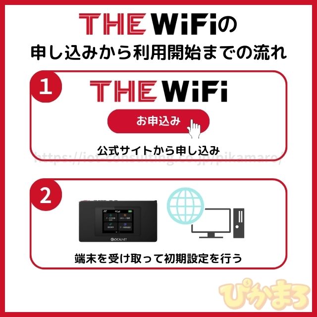 the wifi 申し込みから利用開始までの流れ