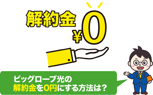 解約金を0円にする3つの方法