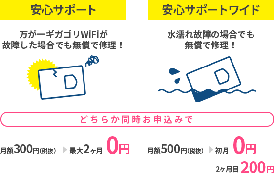 オプションの安心サポートについて解説