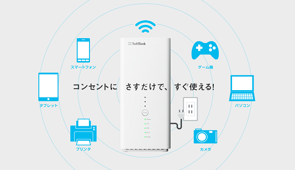 ソフトバンクエアー 置くだけWiFiサービス