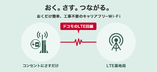 ドコモ（法人のみ） 置くだけWiFiサービス