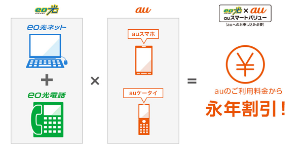 auスマートバリュー解約で携帯料金が高くなる