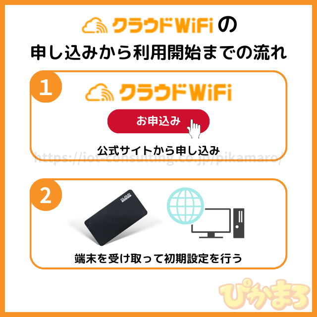 クラウドWiFi東京 申し込みから利用開始までの流れ