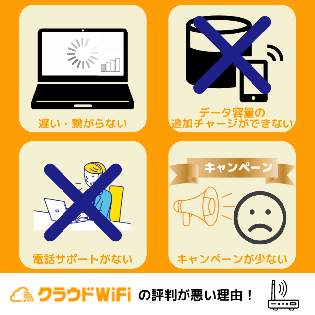 クラウドWiFi東京 評判