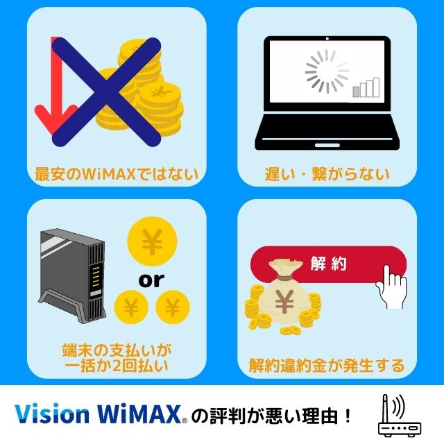 vision wimax 評判