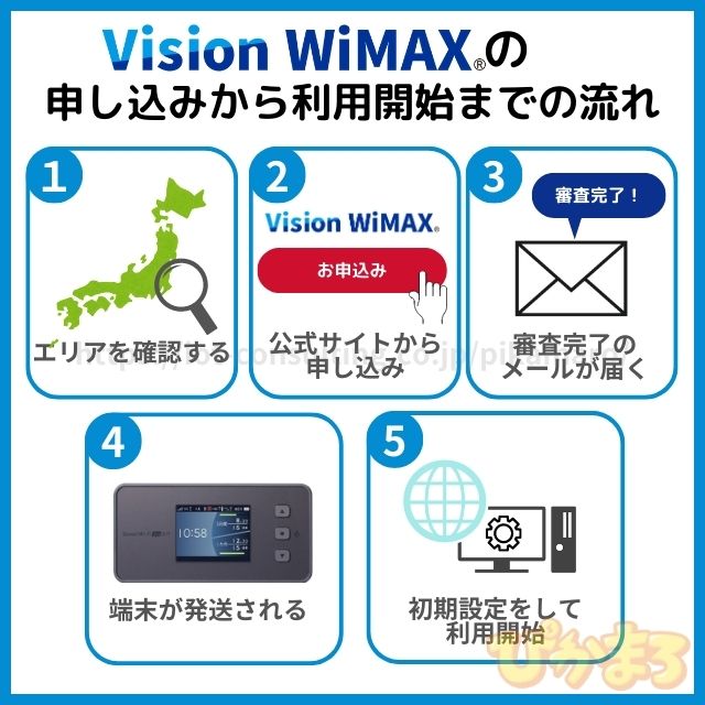 vision wimax 評判