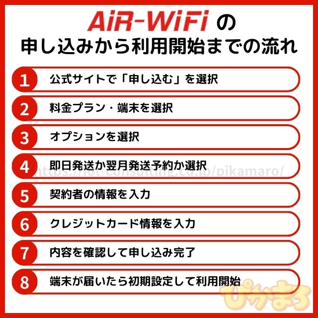 air wifi 申し込みから利用開始までの流れ