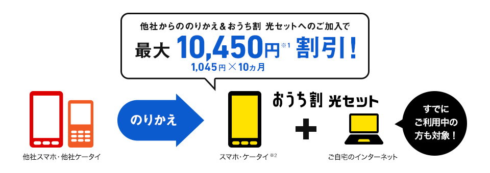 ソフトバンク光 スマホ違約金キャンペーン