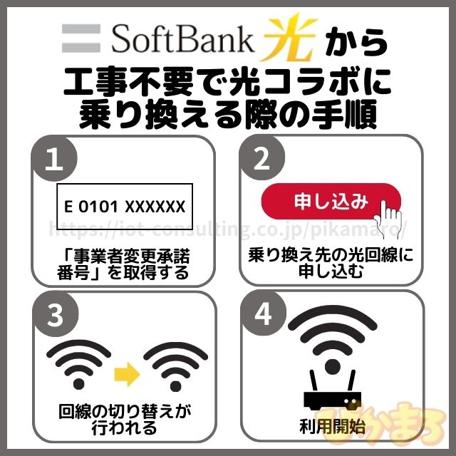 ソフトバンク光 から 乗り換え 光コラボ 工事不要