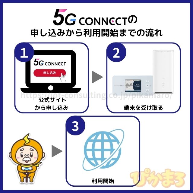 5g connect 申し込みから開通までの流れ