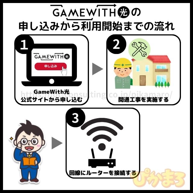 gamewith光 申し込みから開通までの流れ