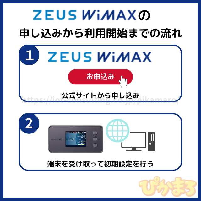 zeus wimax 申し込みから利用開始までの流れ