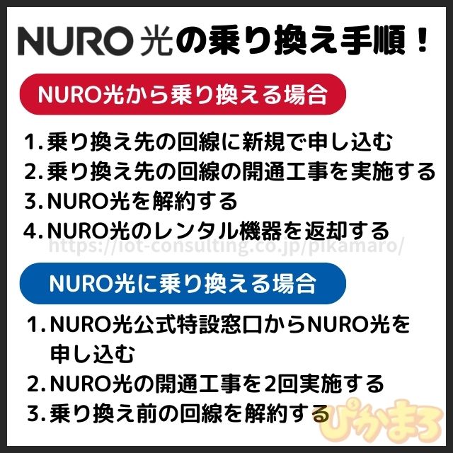 nuro光 乗り換え