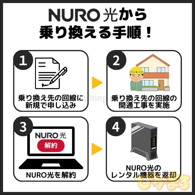 nuro光 から 乗り換え