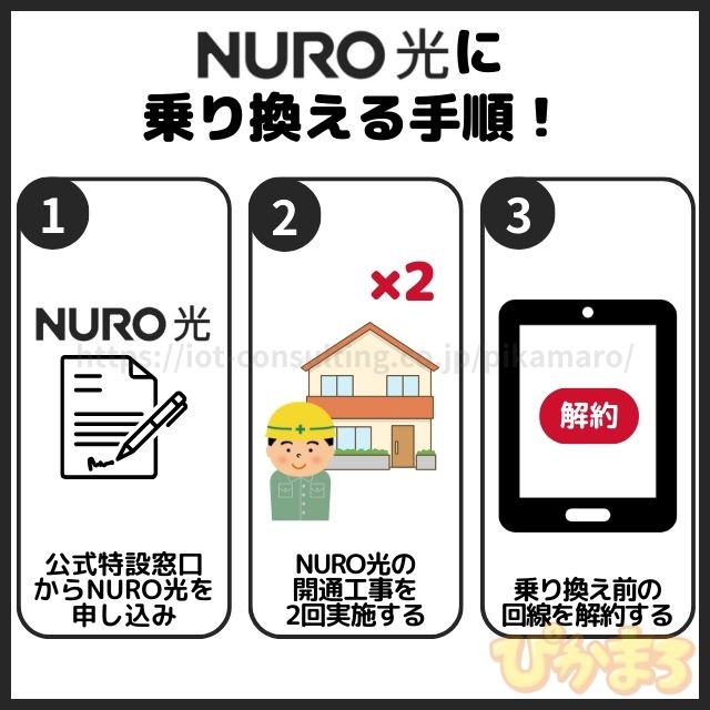 nuro光に乗り換え