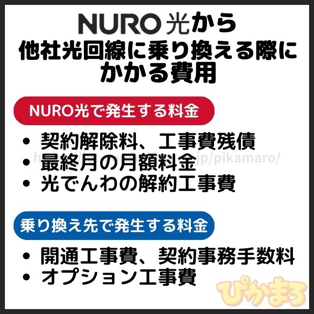 nuro光 乗り換え 費用