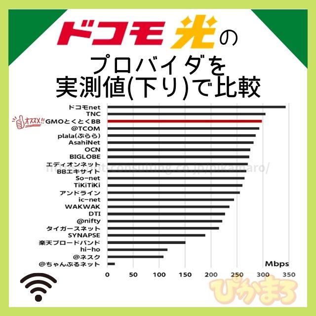 ドコモ光 プロバイダ 実測値 比較