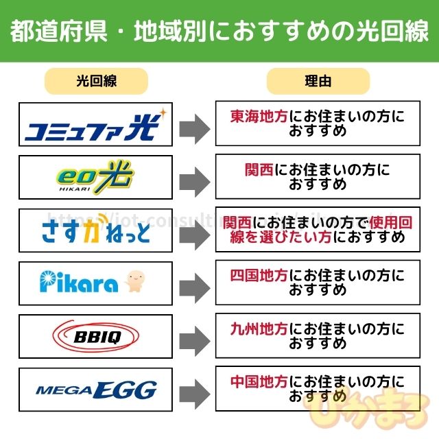 光回線 おすすめ 地域別