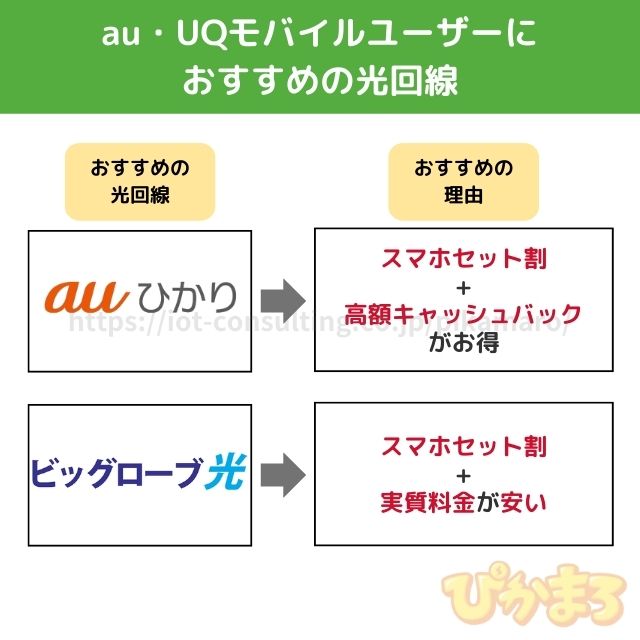  光回線 おすすめ au・UQ