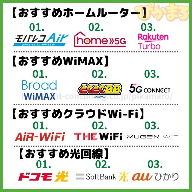 wifi おすすめ