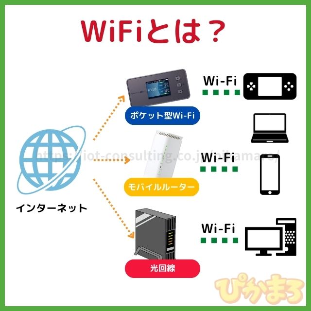 wifi とは