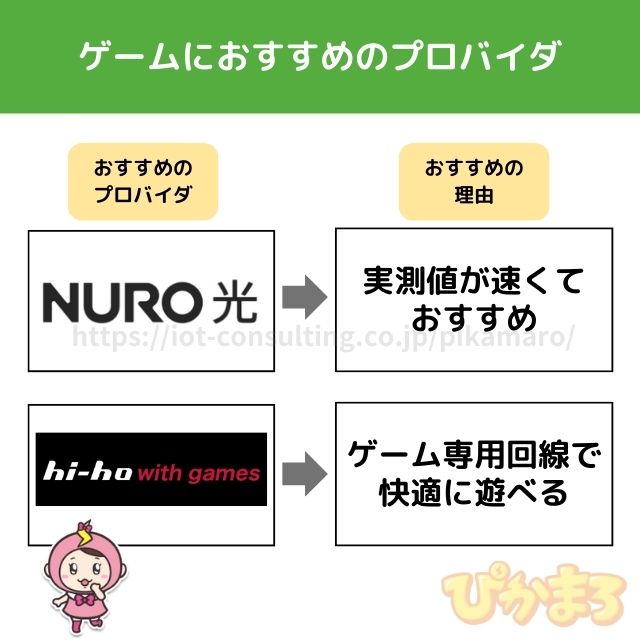 プロバイダ おすすめ ゲーム