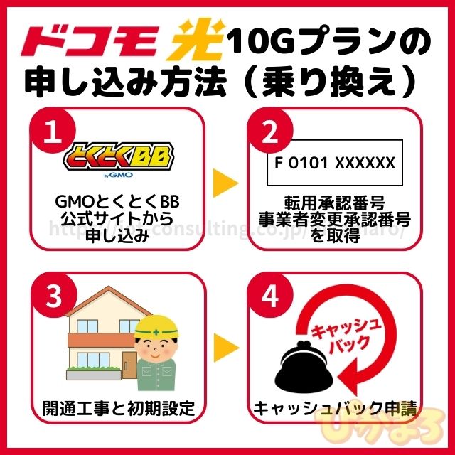 ドコモ光 10g 乗り換え 