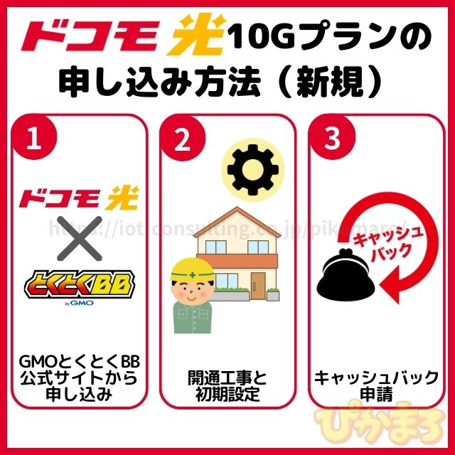 ドコモ光 10g 申し込み 新規