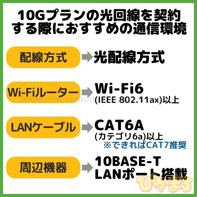 光回線 10g おすすめ 通信環境